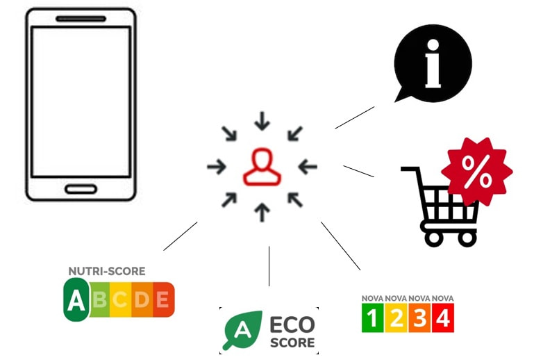 Toutes les informations auxquels votre client aura accès