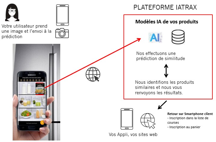 Recherche avec un smartphone